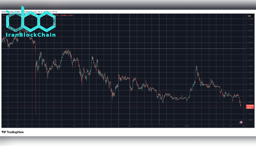 XRPUSD Jan 30. Source: TradingView