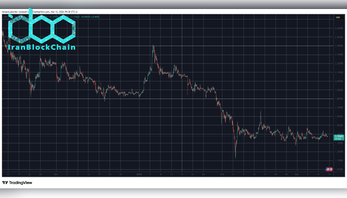 XRPUSD Mar 12. منبع: TradingView