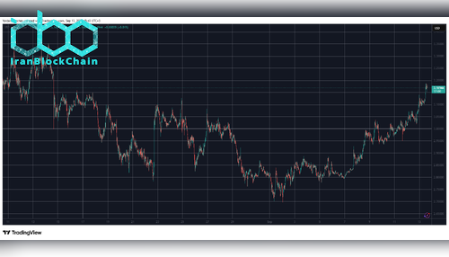 XRPUSD. منبع: TradingView