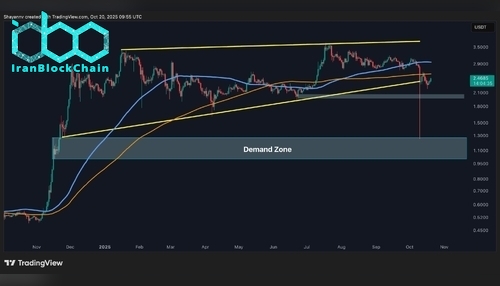 نمودار قیمت XRP