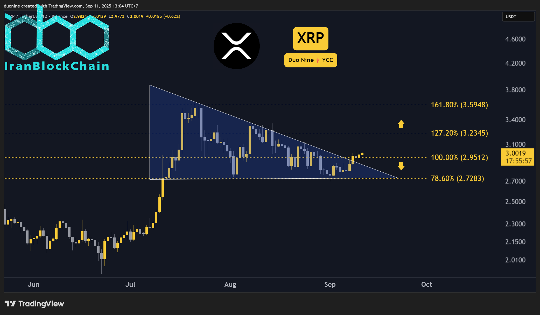 XRPUSDT_2025-09-11_13-04-03