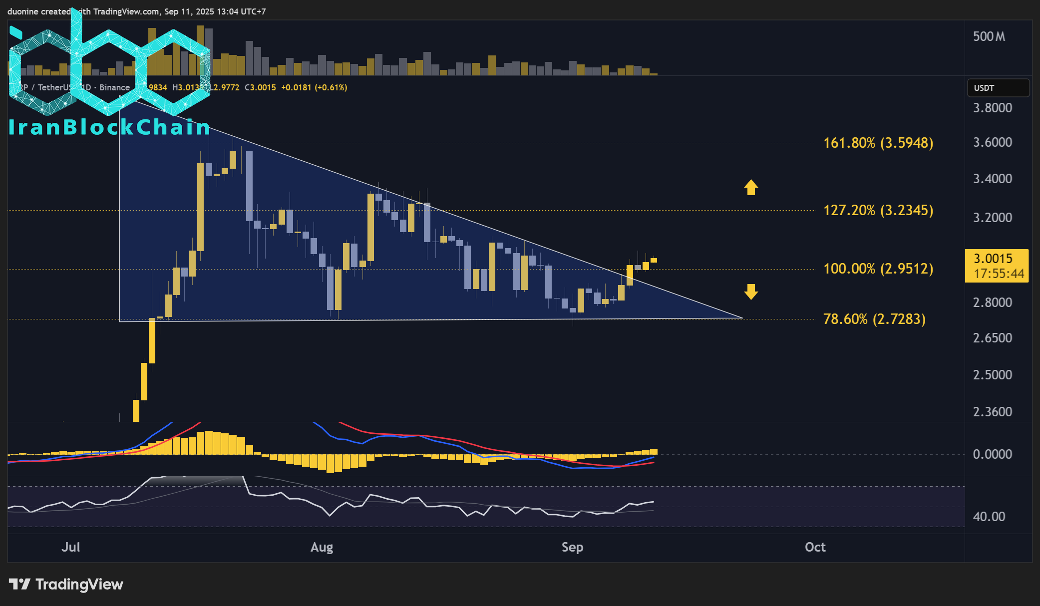 XRPUSDT_2025-09-11_13-04-16