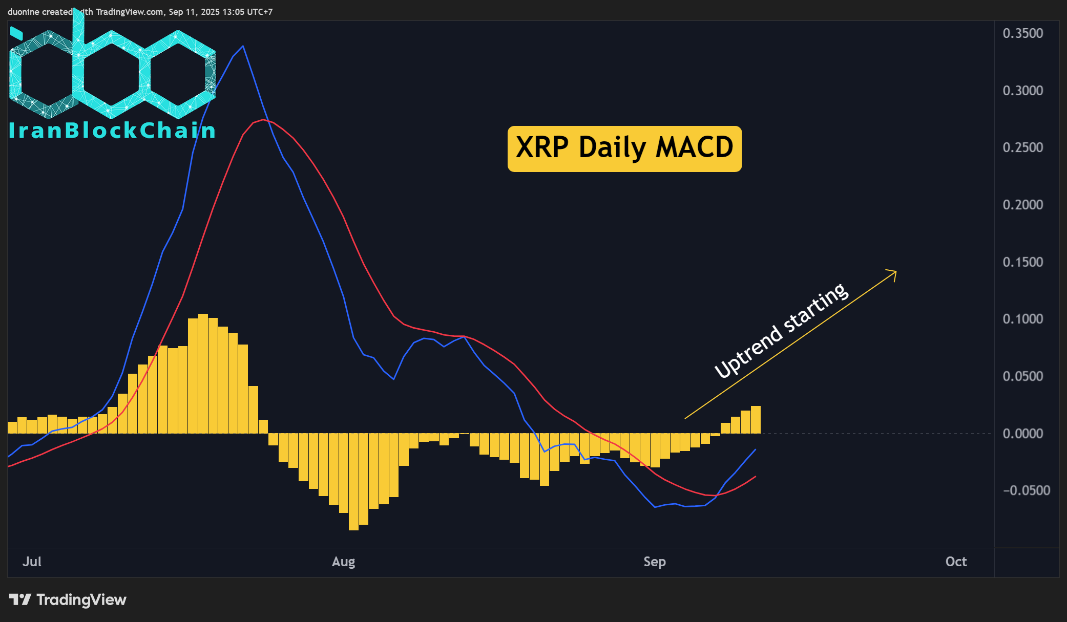 XRPUSDT_2025-09-11_13-05-07