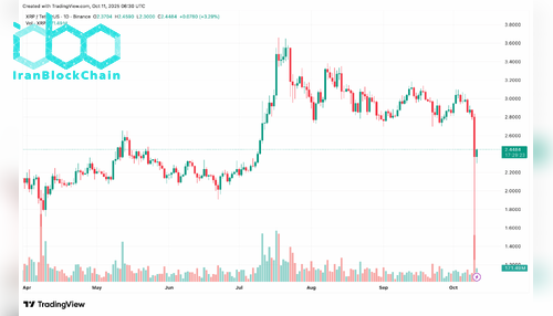 XRPUSDT_2025-10-11_09-30-37