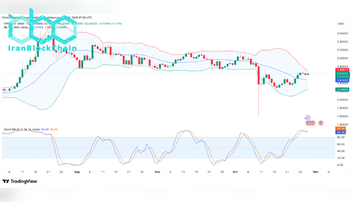 نمودار قیمت XRP