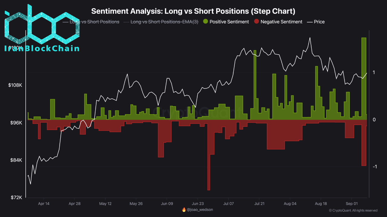 تحلیل احساسات بیتکوین