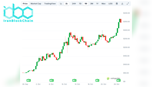قیمت ZEC