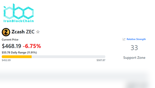 شاخص RSI زدکش