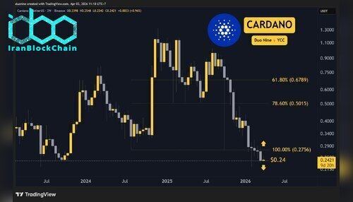 ada_price_chart_0304261