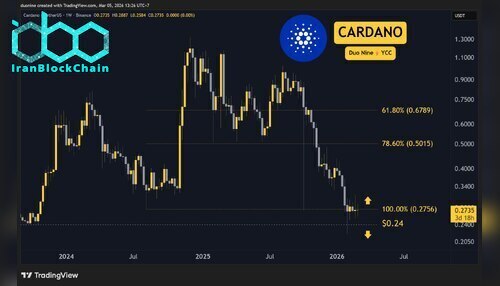 ada_price_chart_0503261