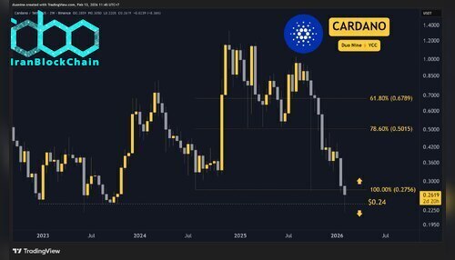 ada_price_chart_1302261