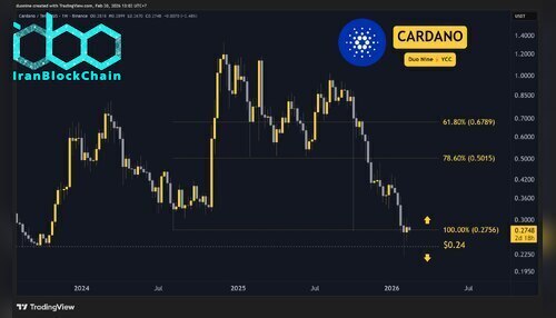 ada_price_chart_2002261