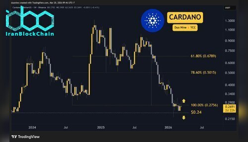 ada_price_chart_2003261