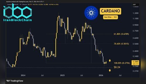 ada_price_chart_2702261