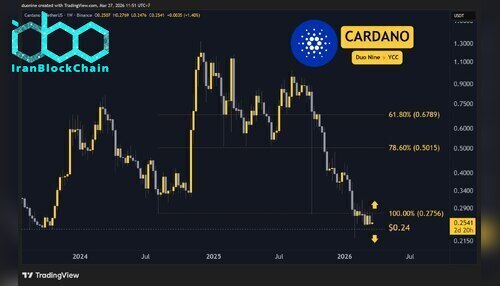 ada_price_chart_2703261