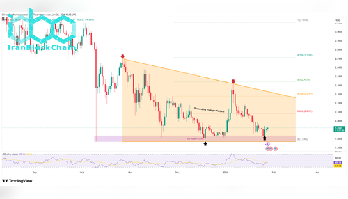 نمودار قیمت ریپل (XRP)
