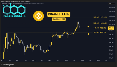 binance_coin_chart