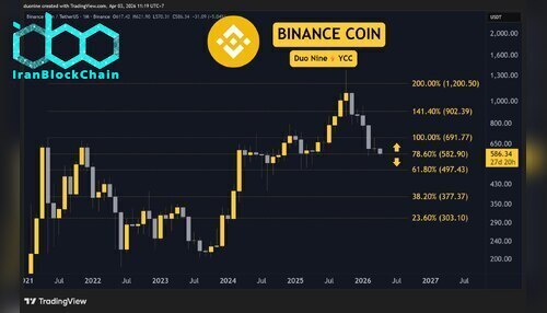 bnb_price_chart_0304261