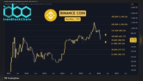 bnb_price_chart_2002261
