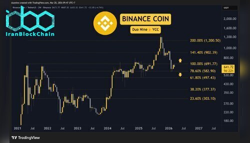 bnb_price_chart_2003261