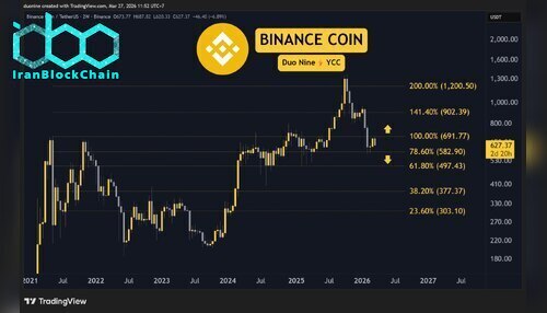 bnb_price_chart_2703261