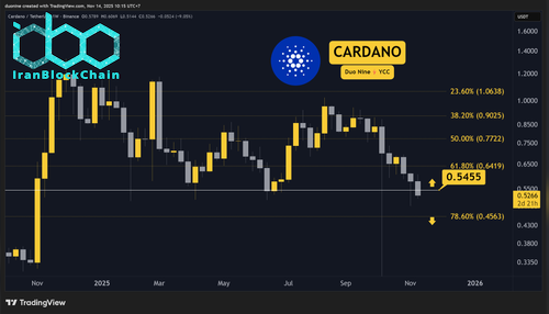 cardano_chart