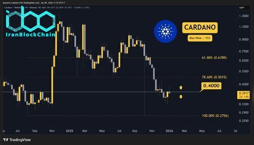 cardano_chart_090126