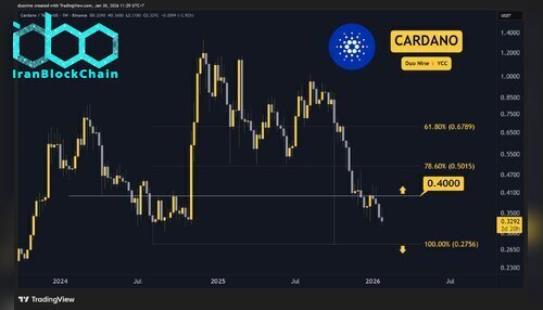 cardano_price_chart_300126