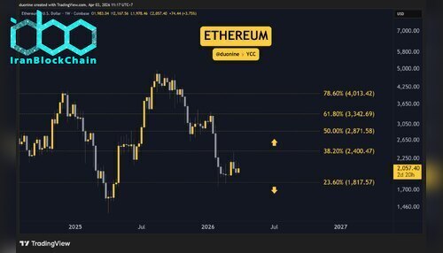 eth_price_chart_0304261