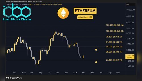 eth_price_chart_0503261