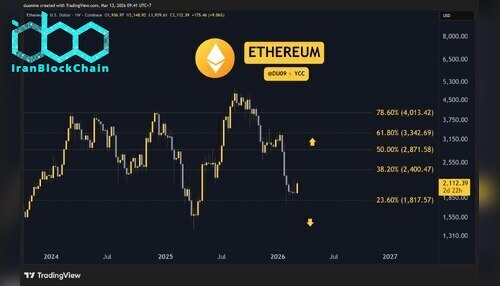 eth_price_chart_1303261