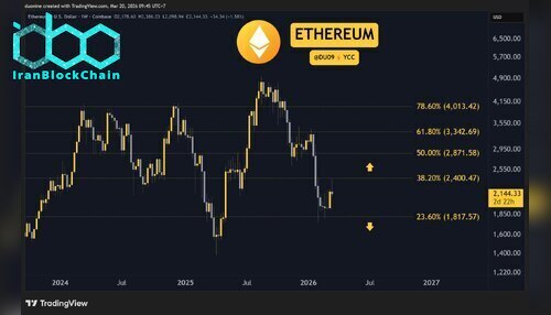 eth_price_chart_2003261