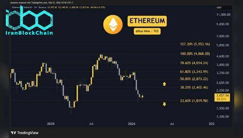 eth_price_chart_2702261