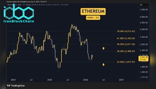 eth_price_chart_2703261
