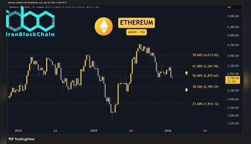 eth_price_chart_300126