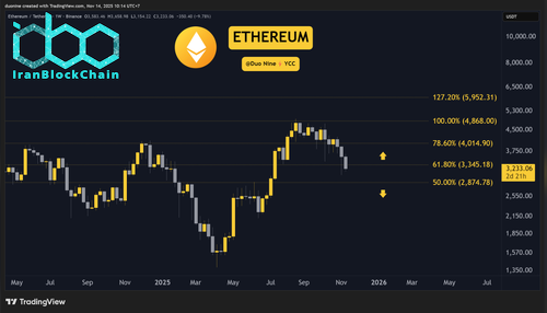 ethereum_chart