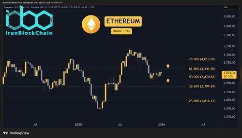 ethereum_chart_090126