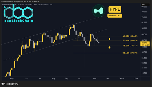hype_chart