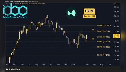 hype_price_chart_0203261