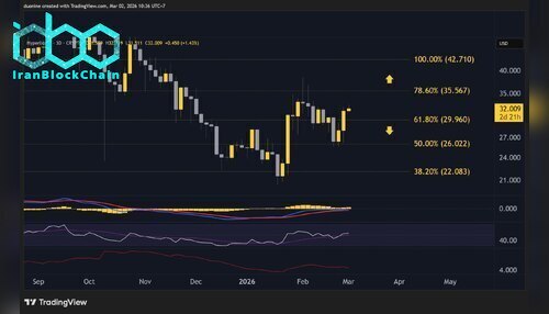 hype_price_chart_0203262