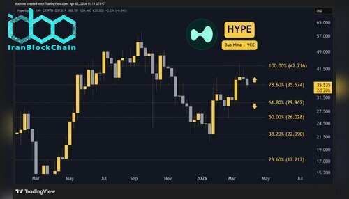 hype_price_chart_0304261
