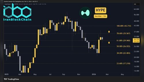 hype_price_chart_1302261