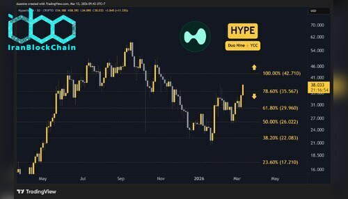 hype_price_chart_1303261
