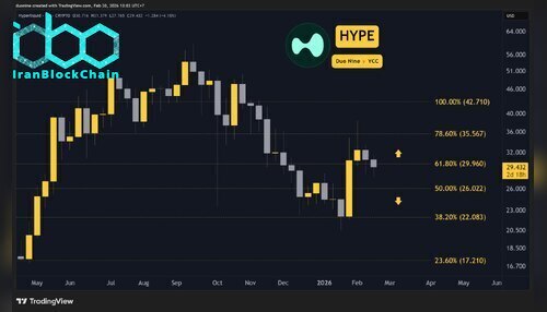 hype_price_chart_2002261