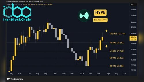 hype_price_chart_2003261