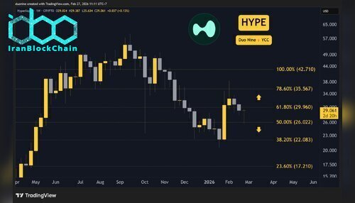 hype_price_chart_2702261