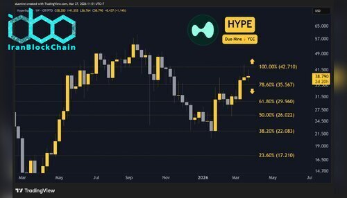 hype_price_chart_2703261