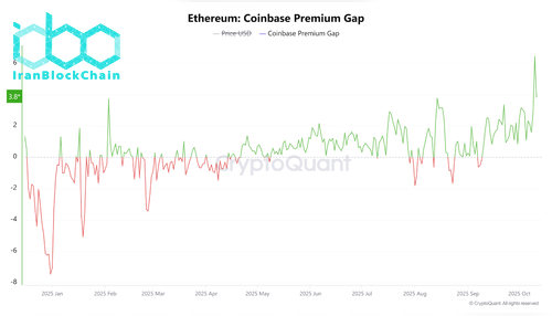 شکاف پریمیوم اتریوم (ETH) در کوین‌بیس