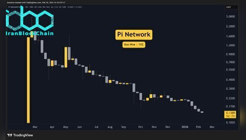 pi_network_price_chart_1002263