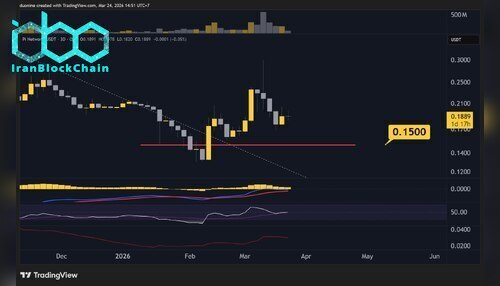 pi_network_price_chart_2403263
